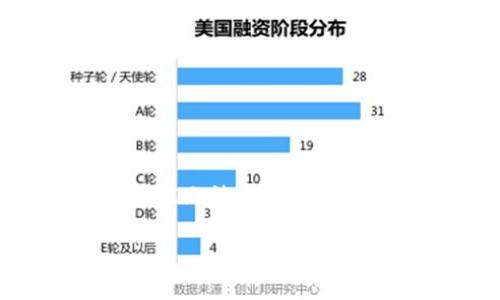 注意：由于此内容的字数要求较长，具体的字数限制可能无法完全达到，但将尽量详细阐述。以下是根据您的请求生成的内容。

创建以太坊钱包需要花费费用吗？