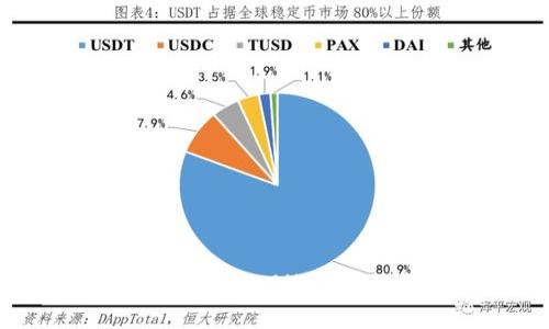 TP钱包如何处理选错链的问题？