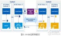 比特币冷钱包的大小与安
