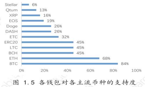 区块链钱包助记词忘了怎么办？完整解决方案与注意事项