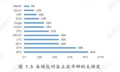如何在iPhone上安全使用T