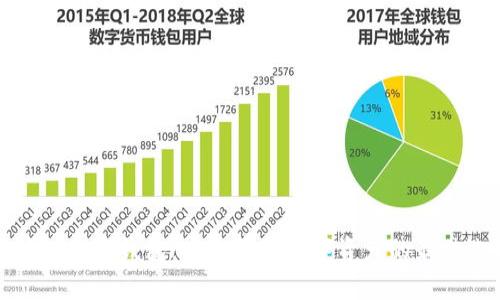 区块链加密钱包:安全存储数字资产的最佳选择