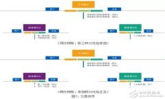 TP钱包买币多久到账？详细