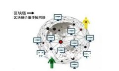 TP钱包里每个钱包的具体用