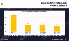 区块链钱包推广的有效策