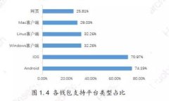 TP钱包与其他钱包的转账流