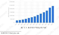 如何将USDT提到IoTeX钱包：
