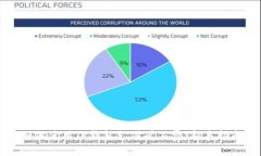 如何使用TP钱包支付矿工费