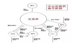 如何将TP钱包中的BNB转移到