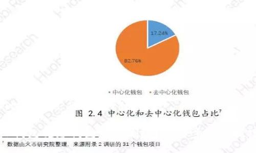 Title and Keywords
TP钱包观察钱包怎么删除?详细步骤与技巧