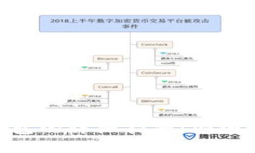 bibiao比特币冷钱包的详细指南：安全存储您的数字资产