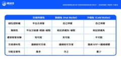 区块链独立钱包会官网的