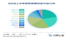 及关键词比特币AB钱包互转