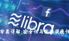 比特币钱包分类详解：安