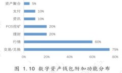 使用U盘制作比特币冷钱包