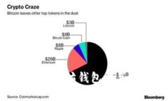 如何在imToken以太坊钱包中