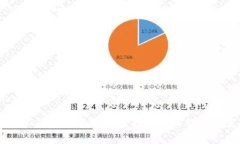 比特币钱包和矿工费详解