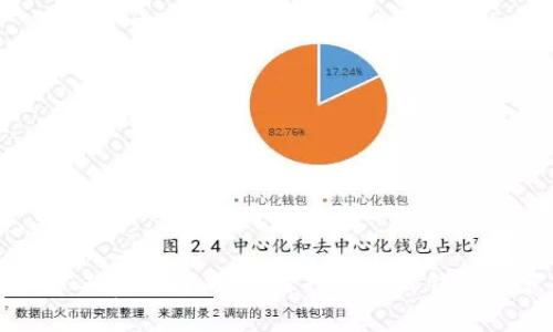 比特币钱包和矿工费详解:如何选择合适的钱包并节省交易成本