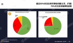   比特币在线钱包的安全性
