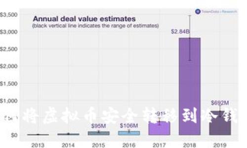 如何将虚拟币安全转移到冷钱包？