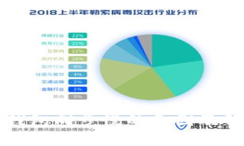 比特币钱包同步慢的原因及解决方法