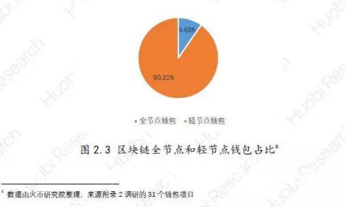 区块链钱包原理图解析：了解数字资产的安全管理与存储