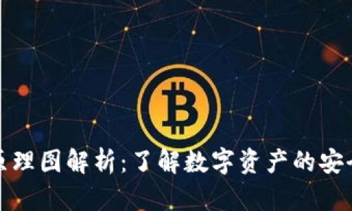 区块链钱包原理图解析：了解数字资产的安全管理与存储