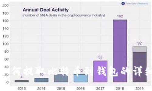 火币如何提取比特币到钱包的详细指南