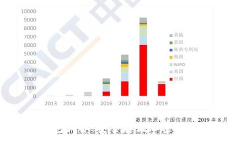 比特币冷钱包设备：安全存储加密货币的最佳选择
