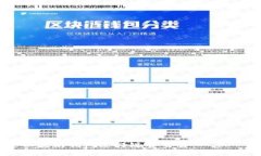 如何通过以太坊钱包进行