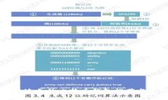 中国用户适合的比特币钱