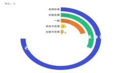 注意：基于安全和隐私原