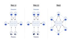 如何在BK钱包中出售USDT：