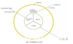 比特币钱包选择指南：哪