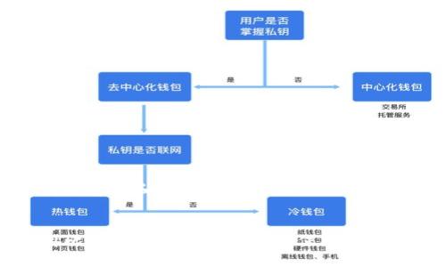 以下是符合普通和和相关关键词:
如何使用比特币冷钱包和冷签名保护您的加密资产