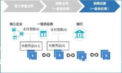 和关键词如何在TP钱包中购