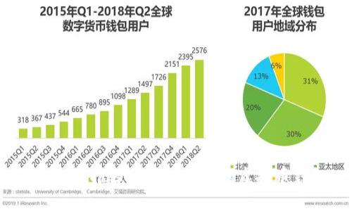 2023年推荐支持iPhone的虚拟币钱包