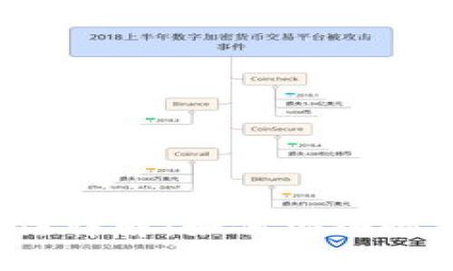 和关键词设置

 TP钱包找回方法详解：如何安全恢复你的数字资产
