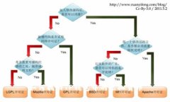 如何找回TP钱包中的虚拟货