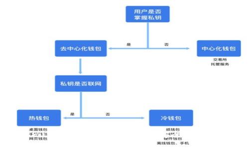 如何在Trust Coin交易所进行安全交易:用户指南
