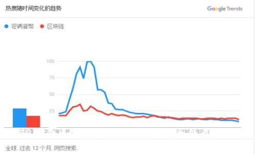 TP钱包如何使用Wemix？最全使用指南