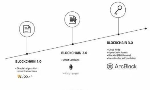 tpt钱包安全吗?全面剖析其安全性与使用技巧