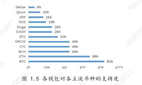 全面解析PT钱包:iOS用户的便捷数字资产管理方案