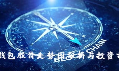 区块链钱包股价走势图分析与投资前景展望