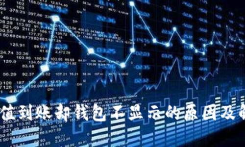 USDT充值到账却钱包不显示的原因及解决方法