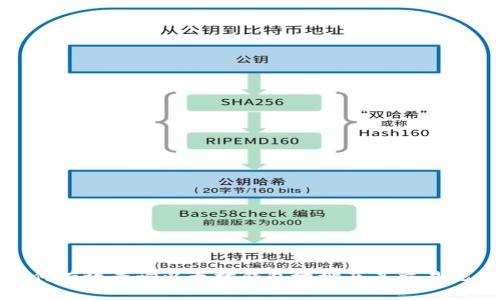 如何有效查询以太坊钱包地址及其交易记录