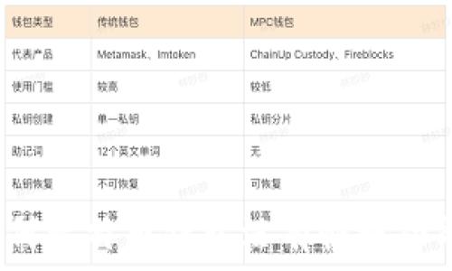 为何比特币钱包没有快捷功能?