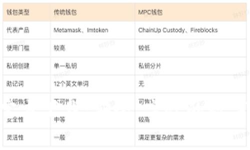 tptoken钱包官方下载：安全、高效的数字资产管理工具