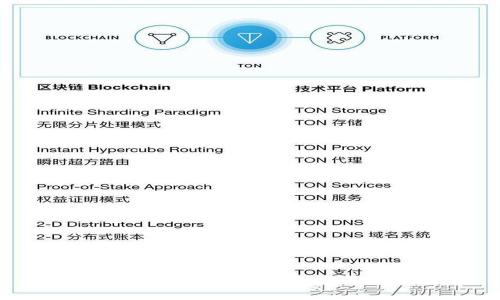哪里可以下载TPTP以及其用途和指南