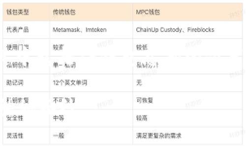 pr这是一篇关于TP钱包的详细介绍,其中包括TP钱包总部的位置以及一些相关的常见问题和解答。/pr
b〉TP钱包总部在哪里?揭开TP钱包的神秘面纱